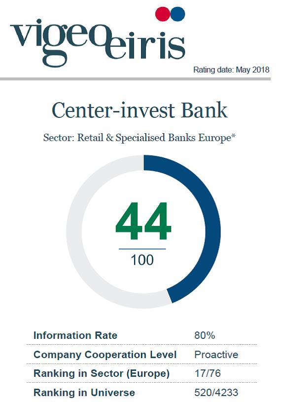 Банк «Центр-инвест» в числе лучших банков Европы по ESG